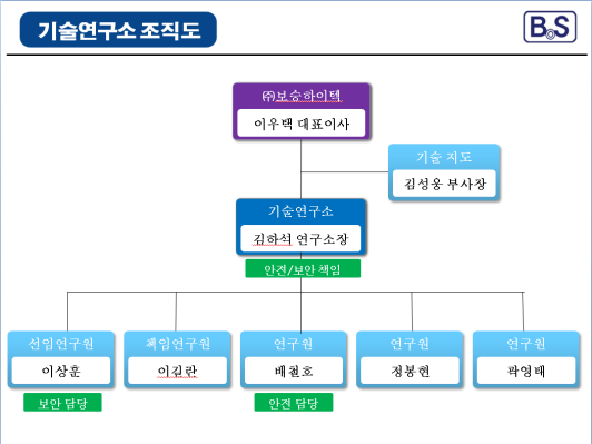 보승하이텍 기술연구소 조직도